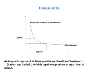 100 unit output
Labour
Capital
Isoquants or equal product curve
Iosquants
An isoquants represent all those possible combination of two inputs
( Labour and Capital ), which is capable to produce an equal level of
output.
 