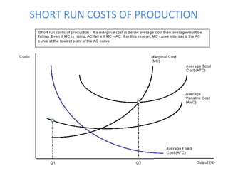 SHORT RUN COSTS OF PRODUCTION
 