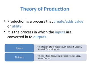 THEORY OF PRODUCTION AND COST | PPT