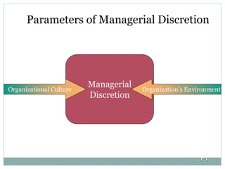 Parameters of Managerial Discretion
Managerial
Discretion
Organization’s EnvironmentOrganizational Culture
3-3
 