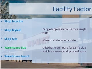 Human ResourceFacility FactorIn  USA