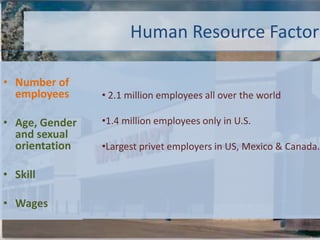 4 0 81 stores Shop locationShop layoutShop Si z eWarehouse Si z eWarehouse layout