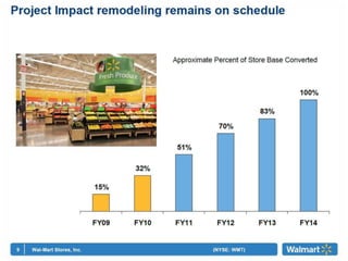 Neighborhood Markets 