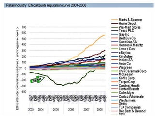 Shop for daily necessary goods