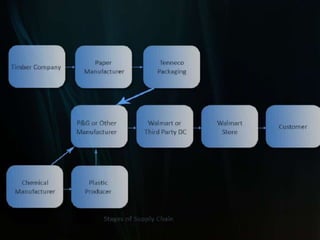 Varies between 51,000 sft to 51,000 sft.