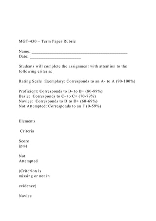 MGT-430 – Term Paper Rubric
Name: ___________________________________________
Date: _______________________
Students will complete the assignment with attention to the
following criteria:
Rating Scale Exemplary: Corresponds to an A- to A (90-100%)
Proficient: Corresponds to B- to B+ (80-89%)
Basic: Corresponds to C- to C+ (70-79%)
Novice: Corresponds to D to D+ (60-69%)
Not Attempted: Corresponds to an F (0-59%)
Elements
Criteria
Score
(pts)
Not
Attempted
(Criterion is
missing or not in
evidence)
Novice
 