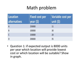 Math problem
• Question 1: if expected output is 8000 units
per year which location will provide lowest
cost or which location will be suitable? Show
in graph.
 