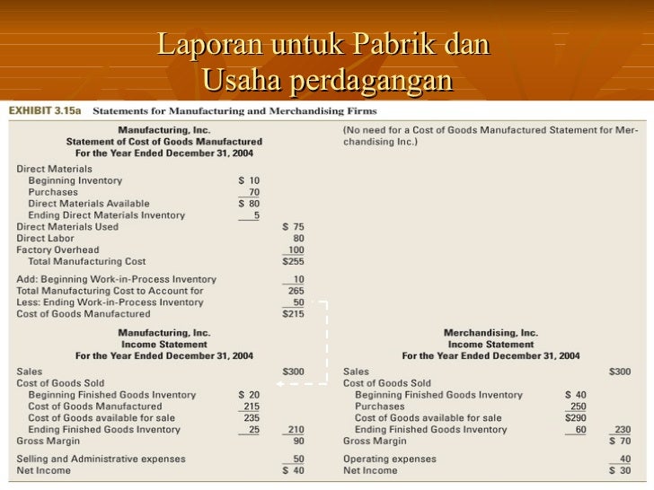 Mgt Biaya 2 Konsep Biaya