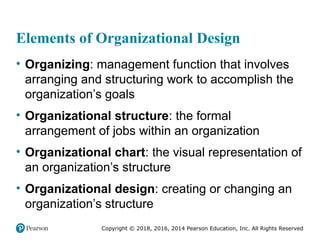 Comprehensive Guide to Designing Effective Organizational Structures ...