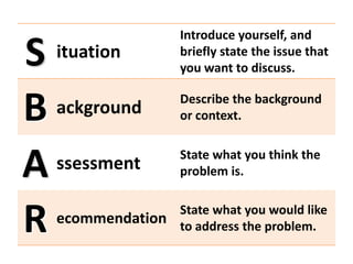 Introduce yourself, and
S  ituation         briefly state the issue that
                    you want to discuss.


B ackground
                    Describe the background
                    or context.



A ssessment
                    State what you think the
                    problem is.



R                State what you would like
   ecommendation to address the problem.
 