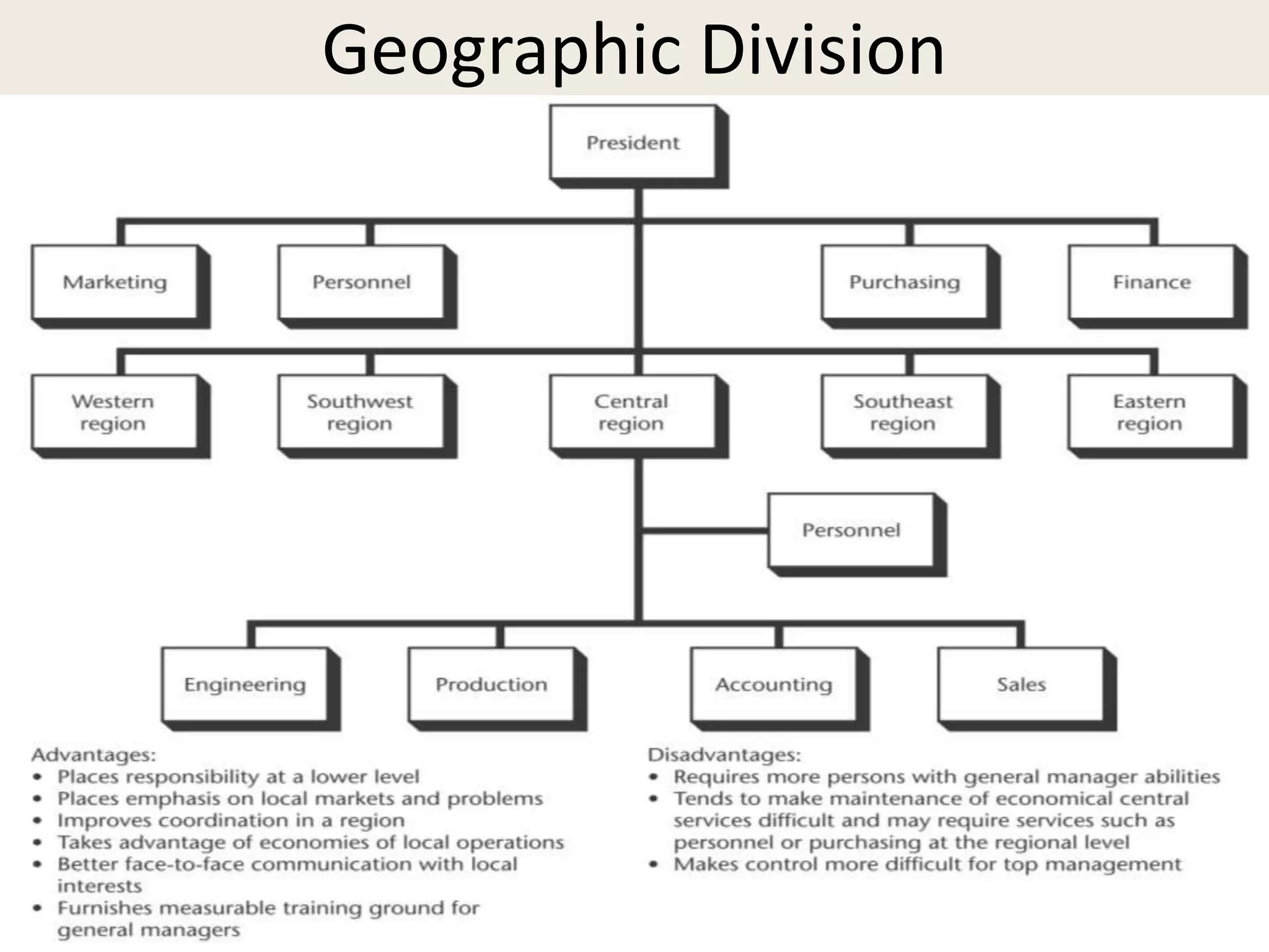 Geographic Division
 