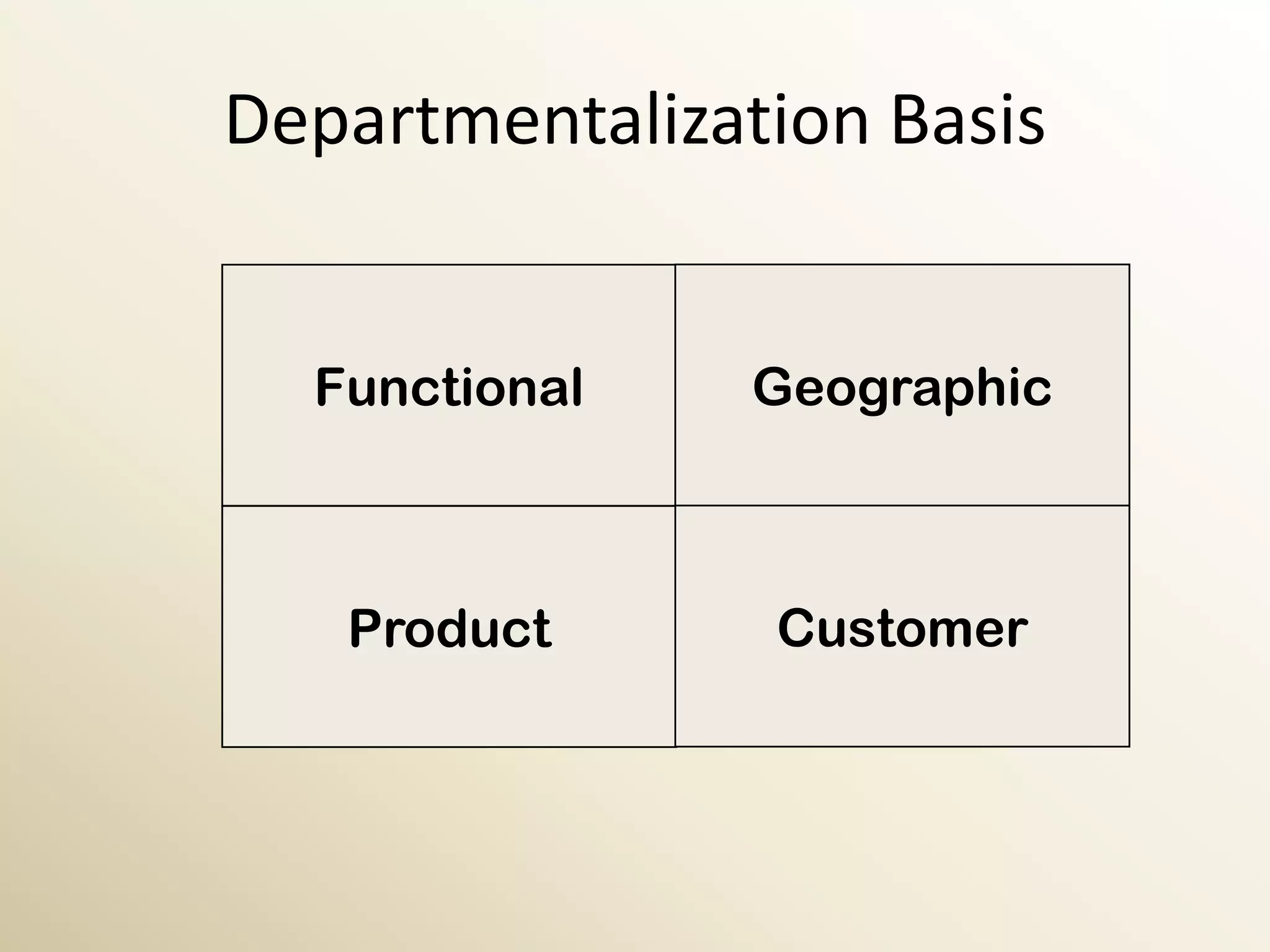 Departmentalization Basis


  Functional    Geographic



   Product      Customer
 