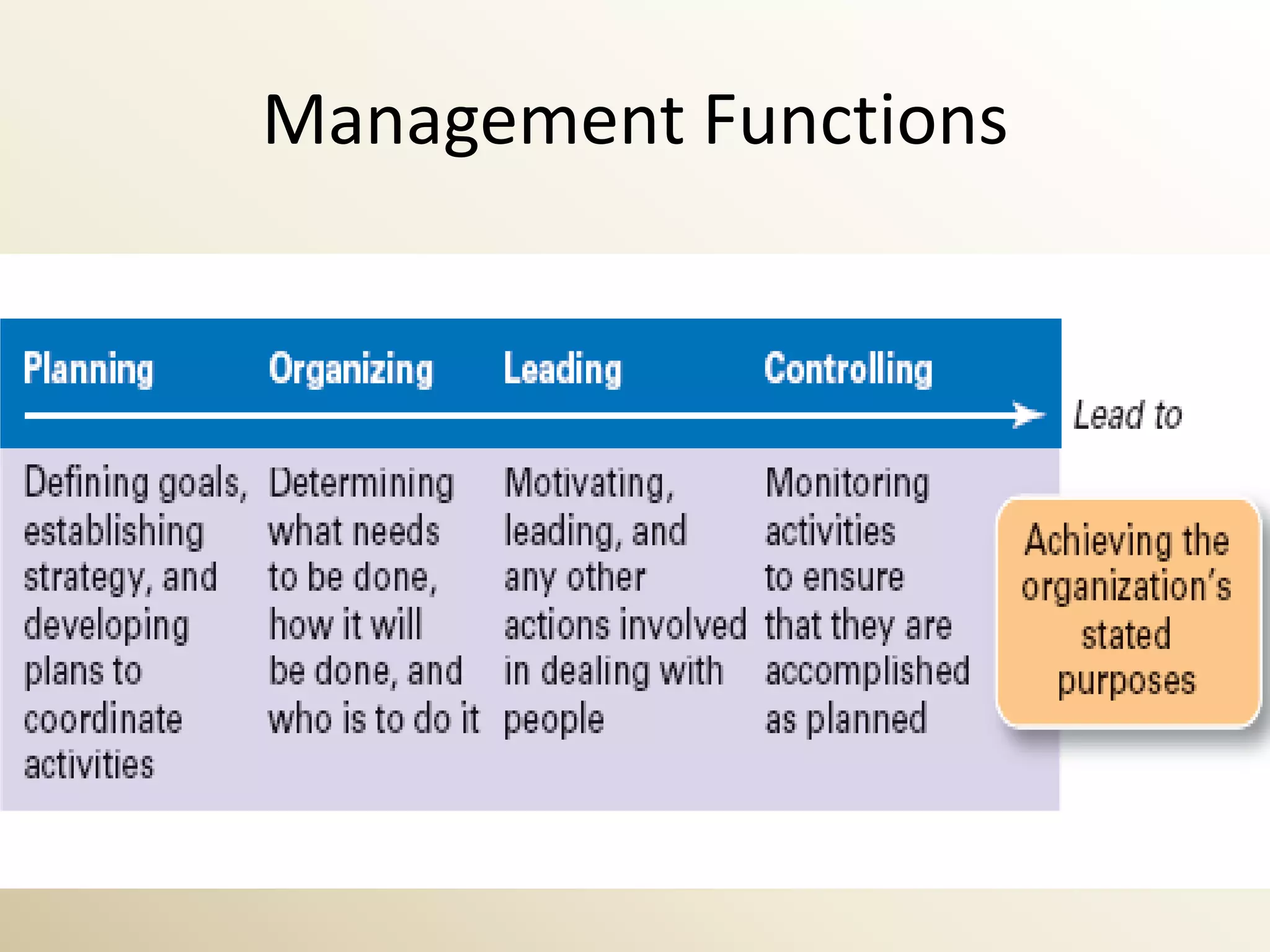 Management Functions
 
