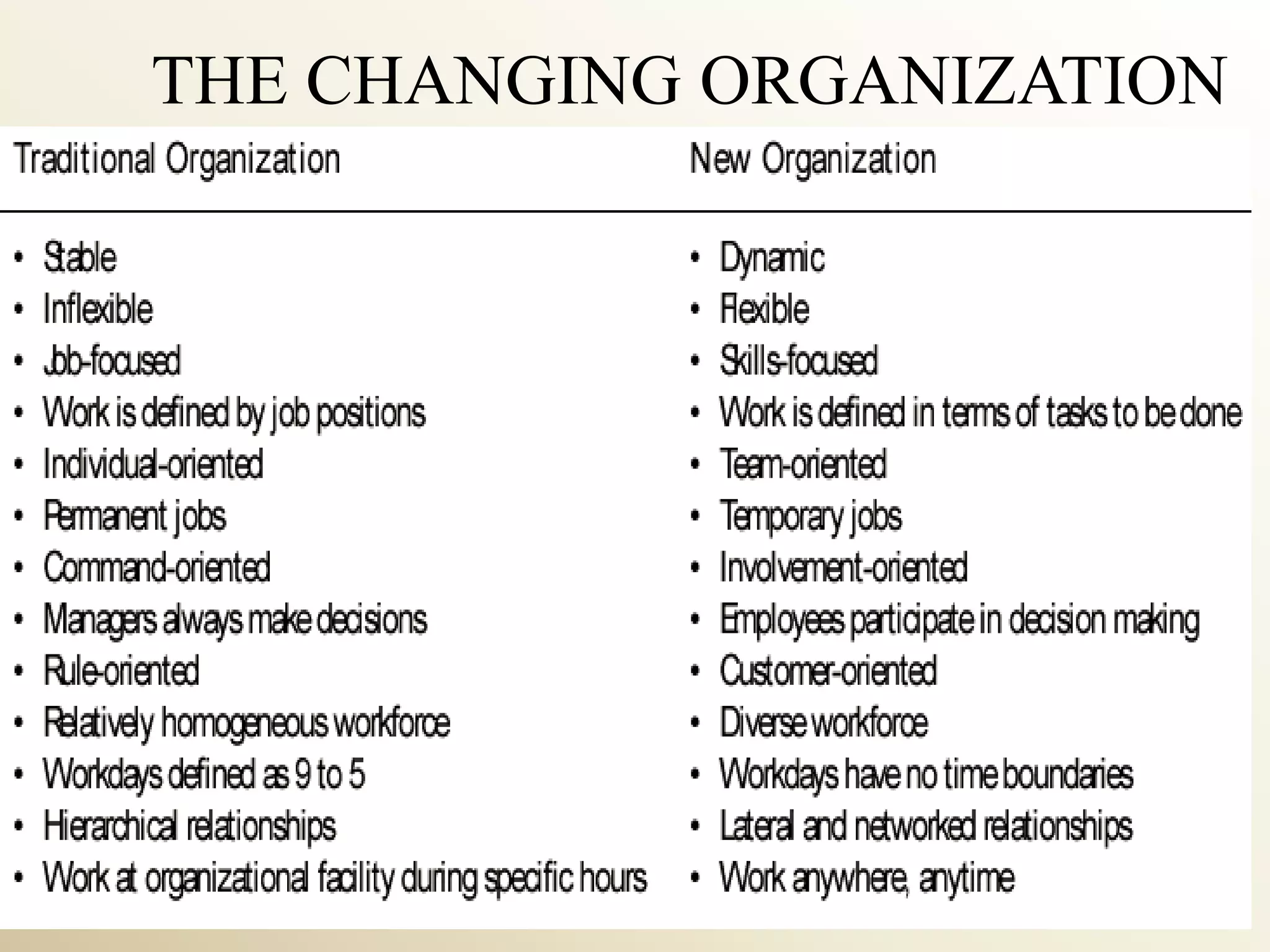 THE CHANGING ORGANIZATION
 