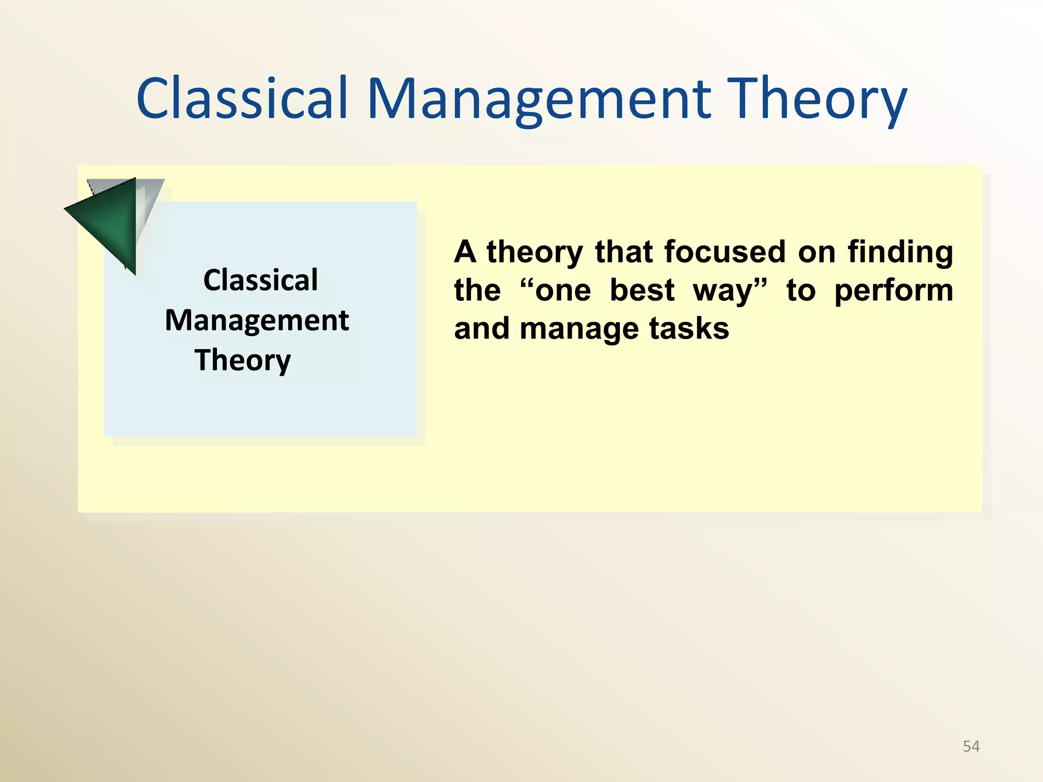 Classical Management Theory

               A theory that focused on finding
   Classical   the “one best way” to perform
 Management    and manage tasks
  Theory




                                                  54
 