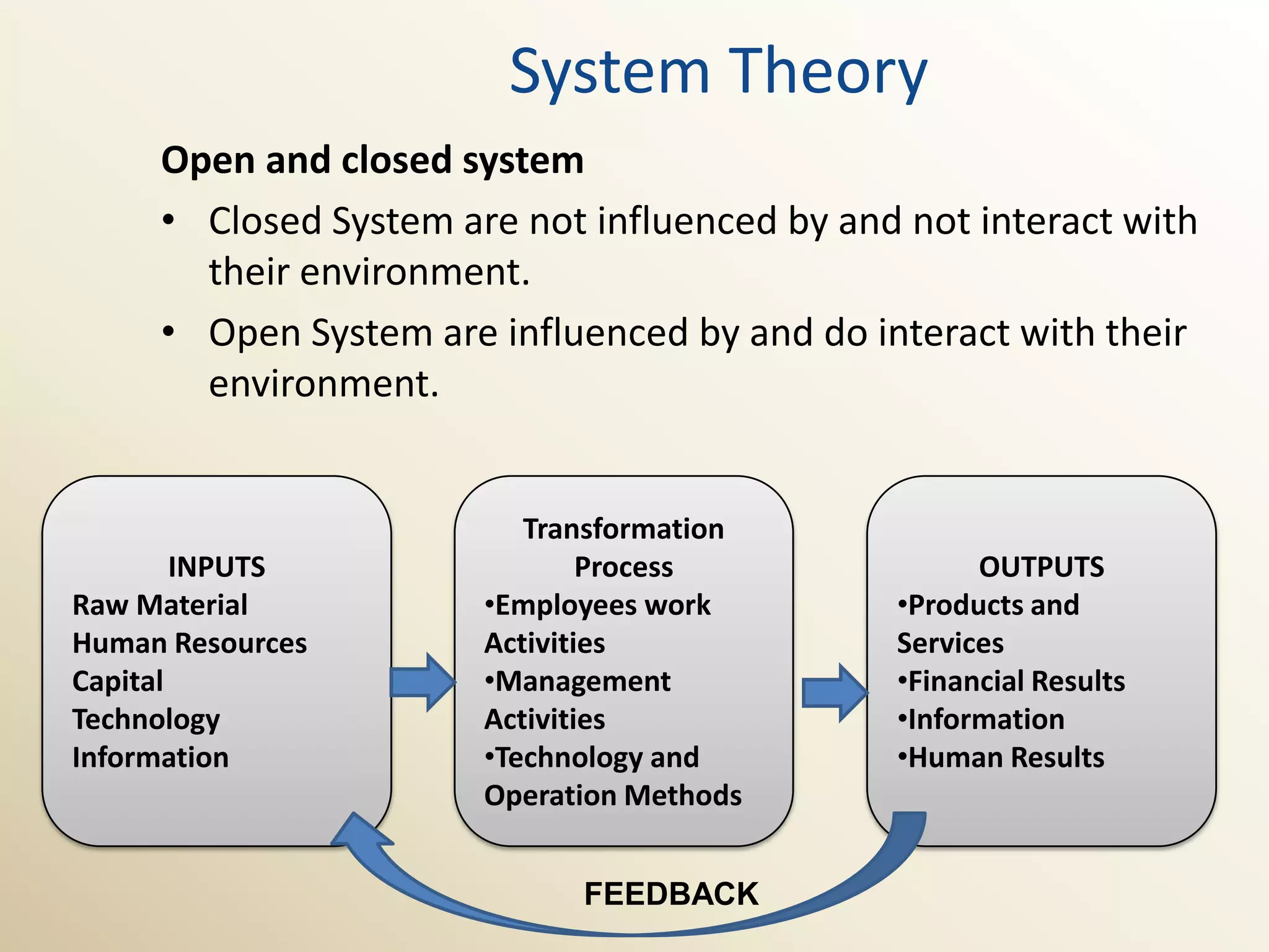 System Theory
     Open and closed system
     • Closed System are not influenced by and not interact with
       their environment.
     • Open System are influenced by and do interact with their
       environment.


                          Transformation
        INPUTS                 Process              OUTPUTS
Raw Material           •Employees work        •Products and
Human Resources        Activities             Services
Capital                •Management            •Financial Results
Technology             Activities             •Information
Information            •Technology and        •Human Results
                       Operation Methods


                             FEEDBACK
 