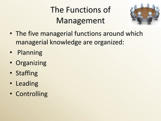 The Functions of
              Management
• The five managerial functions around which
  managerial knowledge are organized:
• Planning
• Organizing
• Staffing
• Leading
• Controlling
 