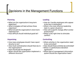 Decisions in the Management Functions

 