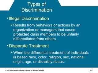 Types of
                          Discrimination
 • Illegal Discrimination
         Results from behaviors or actions by an
             organization or managers that cause
             protected class members to be unfairly
             differentiated from others
 • Disparate Treatment
         When the differential treatment of individuals
             is based race, color, religion, sex, national
             origin, age, or disability status.

© 2012 South-Western, Cengage Learning, Inc. All rights reserved.   2–5
 
