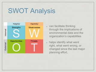 Swot Planning Process The Planning Process | PPTX