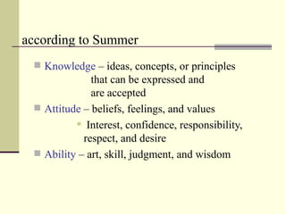 according to Summer Knowledge  – ideas, concepts, or principles  that can be expressed and  are accepted Attitude  – beliefs, feelings, and values Interest, confidence, responsibility, respect, and desire Ability  – art, skill, judgment, and wisdom 