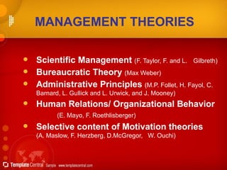 MANAGEMENT THEORIES Scientific Management  (F. Taylor, F. and L.  Gilbreth) Bureaucratic Theory   (Max Weber) Administrative Principles   (M.P. Follet, H. Fayol, C.  Barnard, L. Gullick and L. Urwick, and J. Mooney) Human Relations/ Organizational Behavior   (E. Mayo, F. Roethlisberger) Selective content of Motivation theories   (A. Maslow, F. Herzberg, D.McGregor,  W. Ouchi) 