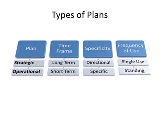 Types of Plans
 