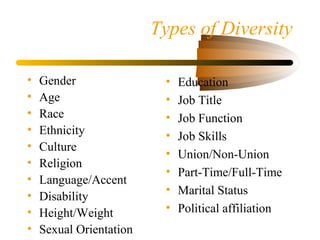 Types of Diversity
• Gender
• Age
• Race
• Ethnicity
• Culture
• Religion
• Language/Accent
• Disability
• Height/Weight
• Sexual Orientation
• Education
• Job Title
• Job Function
• Job Skills
• Union/Non-Union
• Part-Time/Full-Time
• Marital Status
• Political affiliation
 
