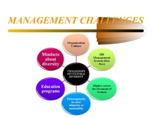 MANAGEMENT CHALLENGES
 