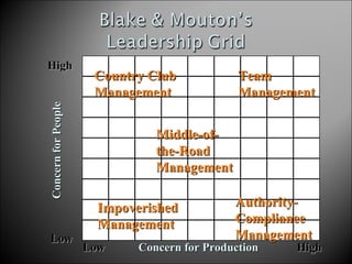 Leadership In Organization | PPT
