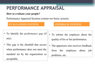 How to evaluate your people?
Performance Appraisal Systems contain two basic systems:
EVALUATION SYSTEM FEEDBACK SYSTEM
• To identify the performance gap (if
any).
• This gap is the shortfall that occurs
when performance does not meet the
standard set by the organization as
acceptable.
• To inform the employee about the
quality of his or her performance.
• The appraisers also receives feedback
from the employee about job
problems, etc.
PERFORMANCE APPRAISAL
 