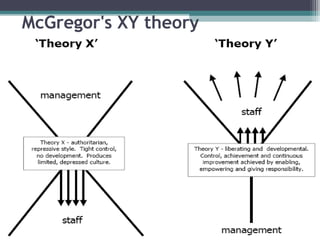 McGregor's XY theory
 