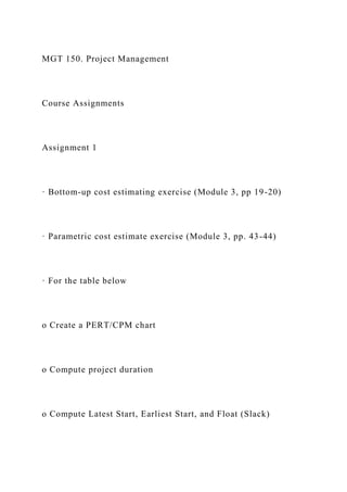 MGT 150. Project Management
Course Assignments
Assignment 1
· Bottom-up cost estimating exercise (Module 3, pp 19-20)
· Parametric cost estimate exercise (Module 3, pp. 43-44)
· For the table below
o Create a PERT/CPM chart
o Compute project duration
o Compute Latest Start, Earliest Start, and Float (Slack)
 