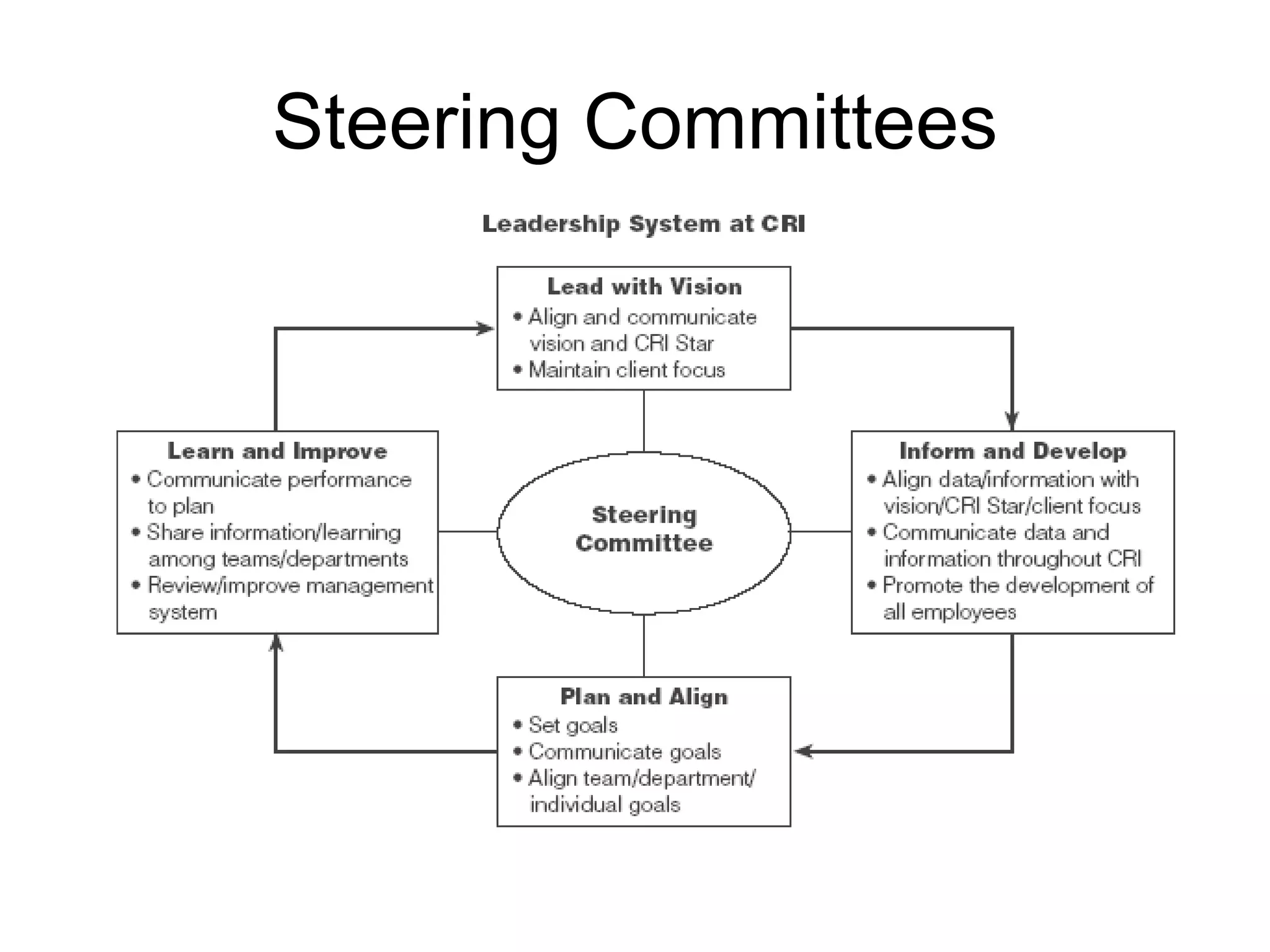 Steering Committees
 