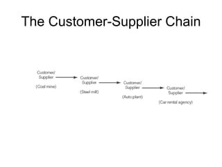 The Customer-Supplier Chain
 