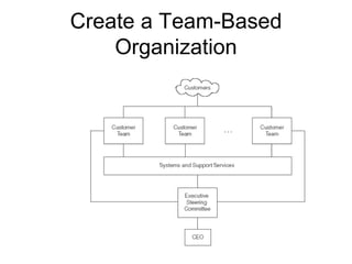 Create a Team-Based
    Organization
 