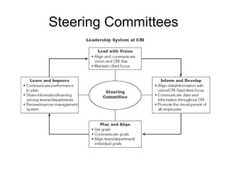 Steering Committees
 