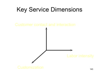 Key Service Dimensions

Customer contact and interaction




                           Labor intensity

 Customization                         143
 