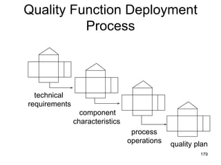 Quality Function Deployment
          Process




  technical
requirements
                 component
               characteristics
                                  process
                                 operations   quality plan
                                                       179
 