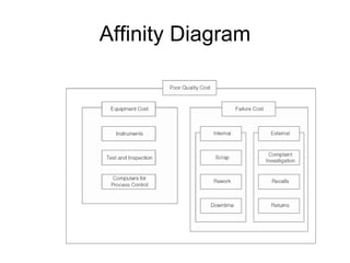 Affinity Diagram
 