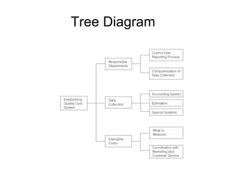 Tree Diagram
 