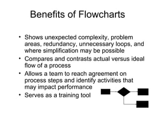 Benefits of Flowcharts

• Shows unexpected complexity, problem
  areas, redundancy, unnecessary loops, and
  where simplification may be possible
• Compares and contrasts actual versus ideal
  flow of a process
• Allows a team to reach agreement on
  process steps and identify activities that
  may impact performance
• Serves as a training tool
 