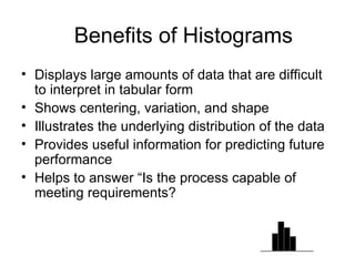 Benefits of Histograms
• Displays large amounts of data that are difficult
  to interpret in tabular form
• Shows centering, variation, and shape
• Illustrates the underlying distribution of the data
• Provides useful information for predicting future
  performance
• Helps to answer “Is the process capable of
  meeting requirements?
 