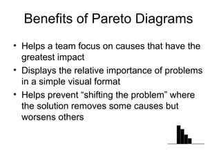 Benefits of Pareto Diagrams
• Helps a team focus on causes that have the
  greatest impact
• Displays the relative importance of problems
  in a simple visual format
• Helps prevent “shifting the problem” where
  the solution removes some causes but
  worsens others
 
