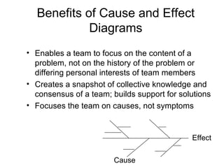 Benefits of Cause and Effect
            Diagrams
• Enables a team to focus on the content of a
  problem, not on the history of the problem or
  differing personal interests of team members
• Creates a snapshot of collective knowledge and
  consensus of a team; builds support for solutions
• Focuses the team on causes, not symptoms


                                             Effect

                        Cause
 