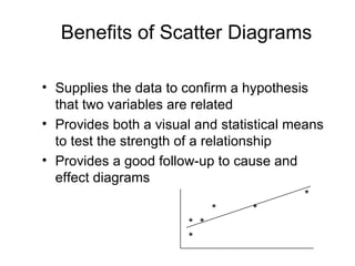 Benefits of Scatter Diagrams

• Supplies the data to confirm a hypothesis
  that two variables are related
• Provides both a visual and statistical means
  to test the strength of a relationship
• Provides a good follow-up to cause and
  effect diagrams
                                          *
                             *    *
                       * *
                       *
 