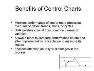 Benefits of Control Charts

• Monitors performance of one or more processes
  over time to detect trends, shifts, or cycles
• Distinguishes special from common causes of
  variation
• Allows a team to compare performance before and
  after implementation of a solution to measure its
  impact
• Focuses attention on truly vital changes in the
  process
                                    *             *
                                            * *
                                        *             *   *
 
