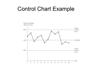 Control Chart Example
 