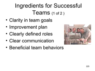 Ingredients for Successful
             Teams (1 of 2 )
•   Clarity in team goals
•   Improvement plan
•   Clearly defined roles
•   Clear communication
•   Beneficial team behaviors


                                   225
 