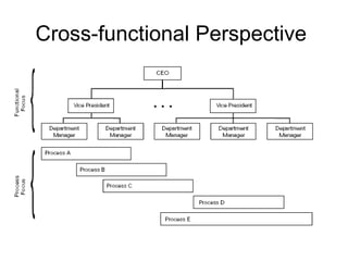 Cross-functional Perspective
 